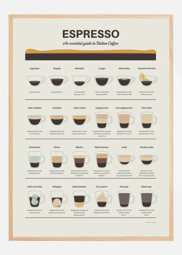Espresso Guide Póster