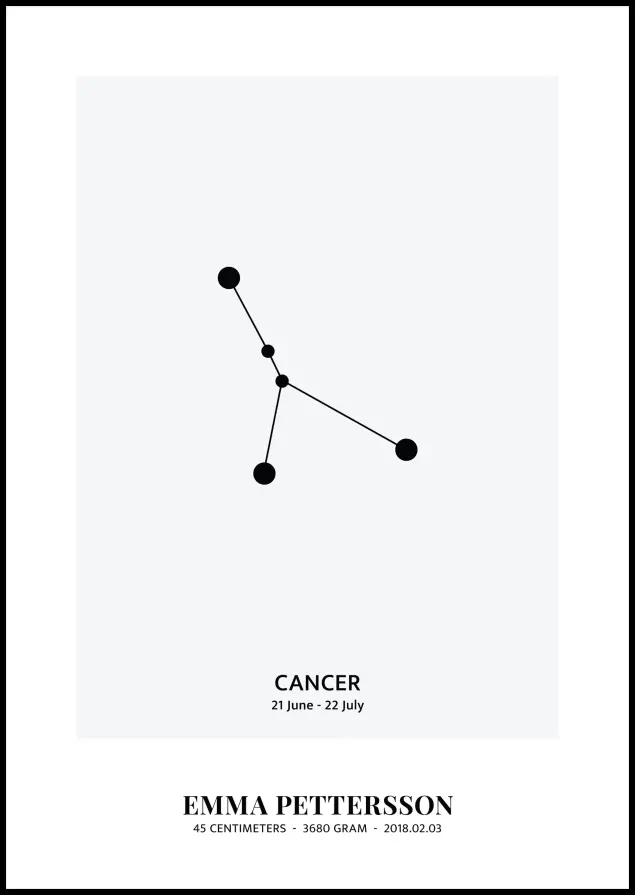 Cancer - Signo del zodiaco